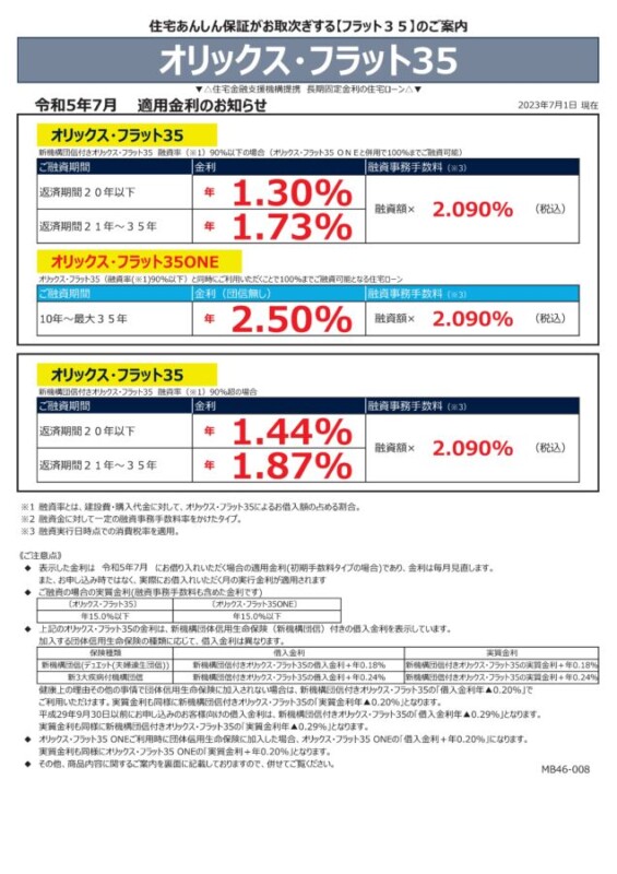 令和5年7月の金利情報